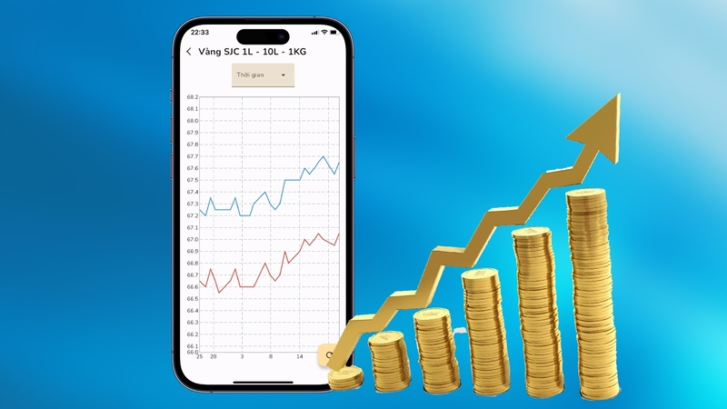 Website tài chính quốc tế giúp người dùng xem giá vàng theo USD/ounce và nhiều khung thời gian. 