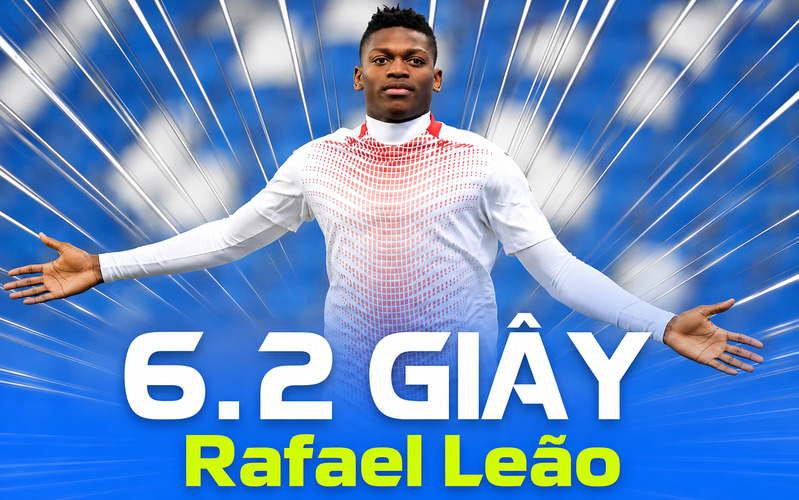 Kỷ lục 6,2 giây của Rafael Leão là thử thách rất khó vượt qua tại Serie A. 