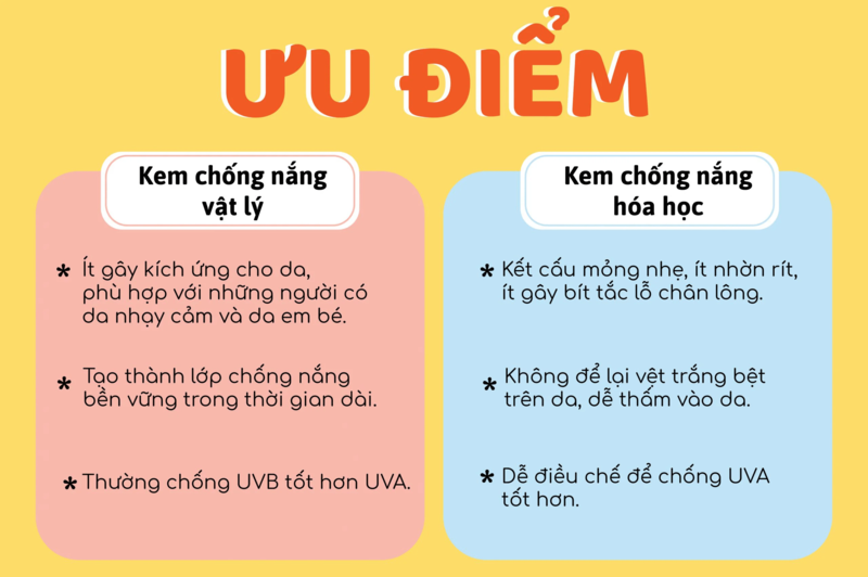 Kem chống nắng vật lý và hóa học khác nhau ở thành phần màng lọc và cảm giác sử dụng trên da. 