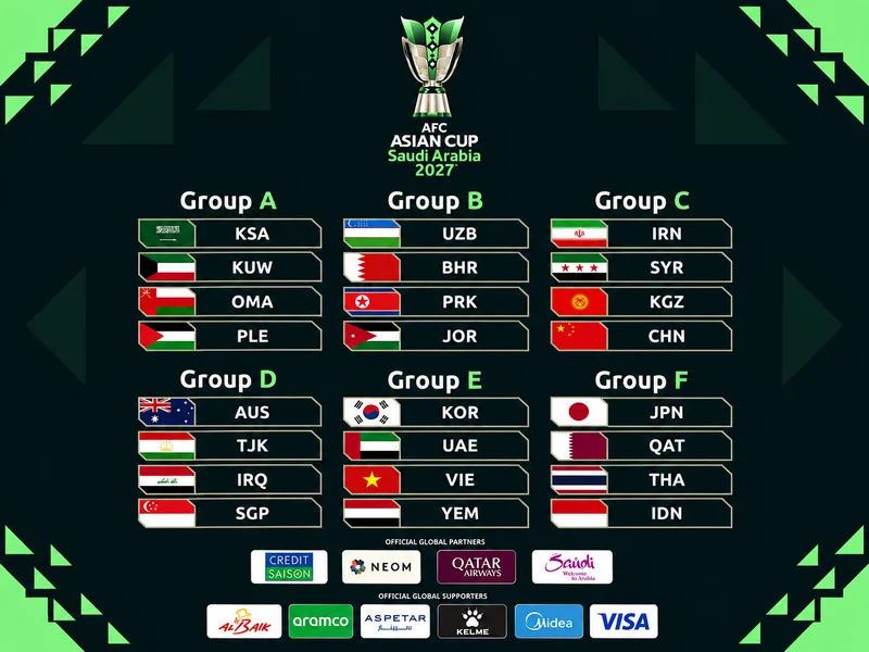 Thể thức Asian Cup gồm vòng loại, vòng bảng và các vòng knock-out để xác định nhà vô địch